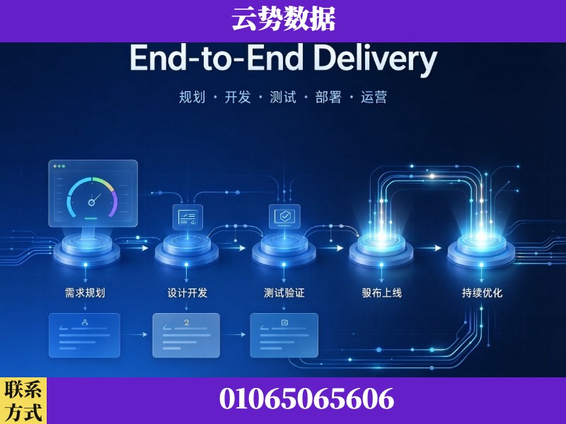 吕梁-End-to-End Delivery